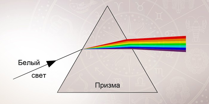 Санджай Ратх о Джйотиш ⦁ Интервью с ведическим астрологом - изоражение 4