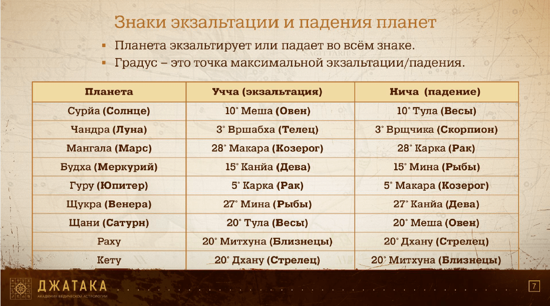 Учча и нича – действительно ли дебилитация планет настолько плоха? - изоражение 1