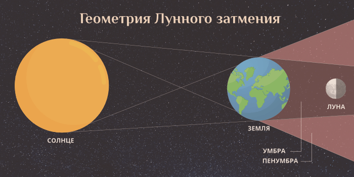 Как использовать силу затмения в своих целях - изоражение 3