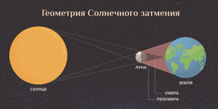 Как использовать силу затмения в своих целях - изоражение 4