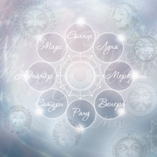 Терминология Джйотиш – глоссарий для начинающих