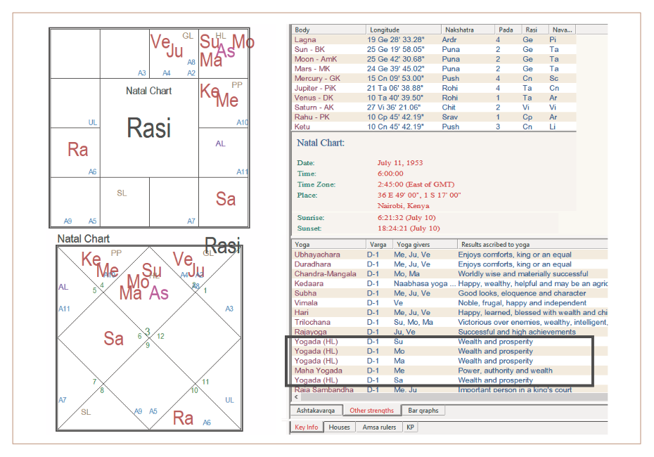 Маха Йогада и Кевала Маха Йогада – дарители высшей йоги - изоражение 1