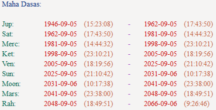 Маха Йогада и Кевала Маха Йогада – дарители высшей йоги - изоражение 4