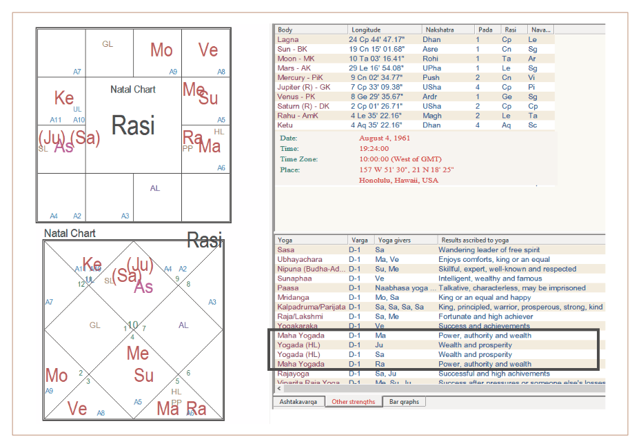Йогада – правильное понимание важной концепции Джйотиш - изоражение 3