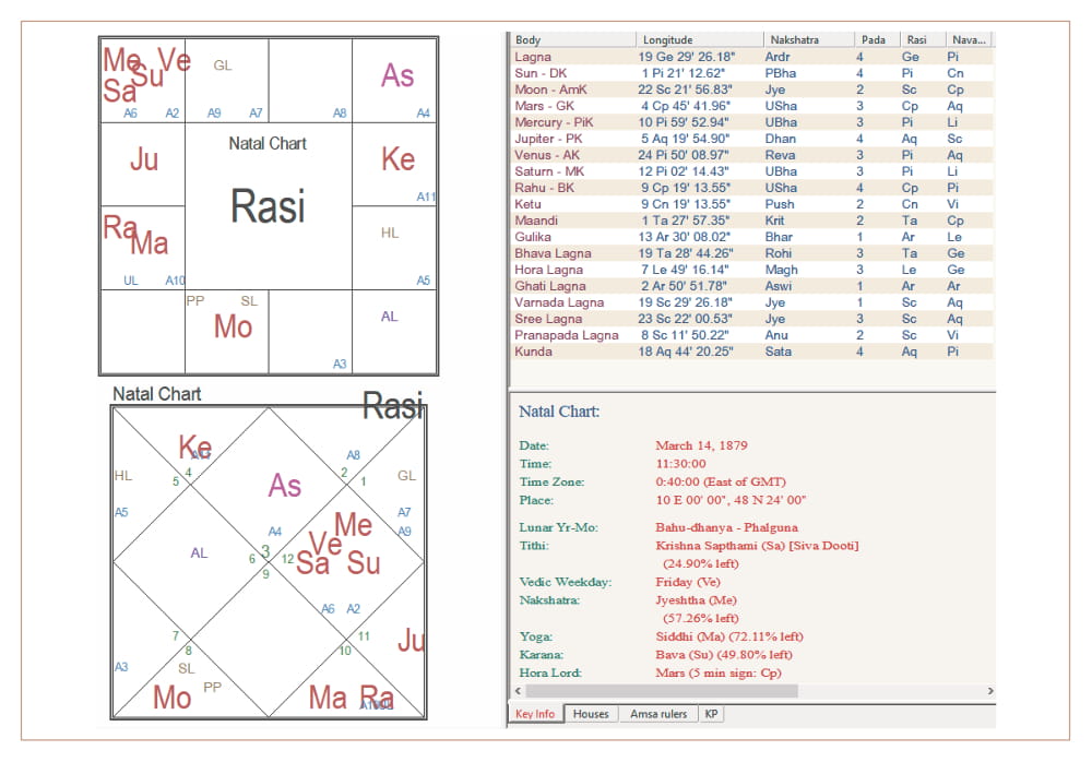 Хора Лагна – ваша концепция богатства - изоражение 5