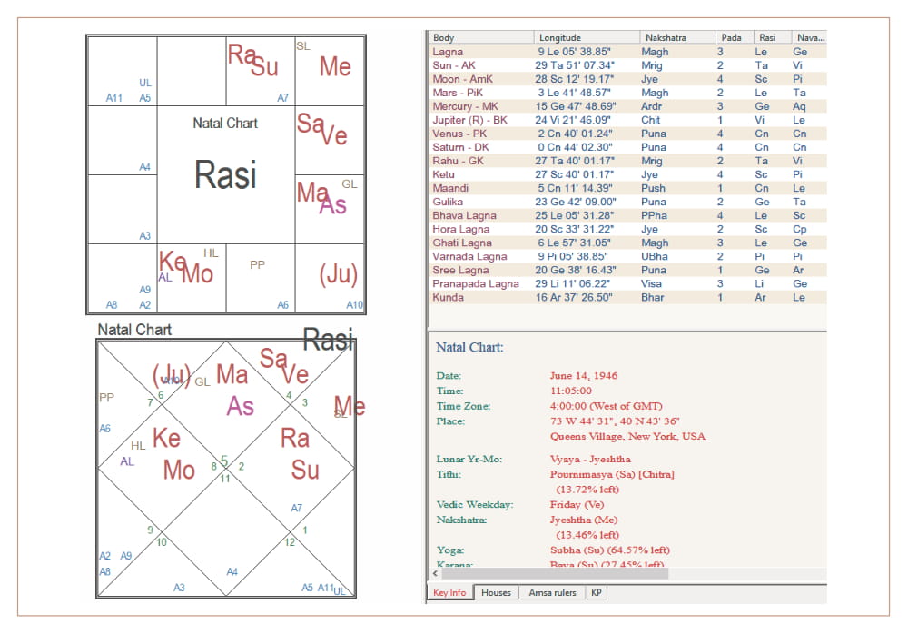 Гхатика Лагна – ключ к оценке вашего влияния в обществе - изоражение 5