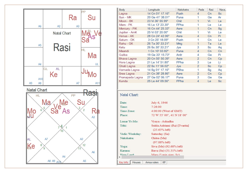 Гхатика Лагна – ключ к оценке вашего влияния в обществе - изоражение 3