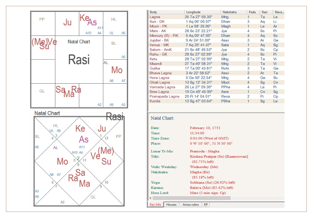 Хора Лагна – ваша концепция богатства - изоражение 4