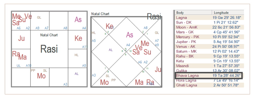 Бхава Лагна – ваши взгляды и подход к окружающему миру - изоражение 1
