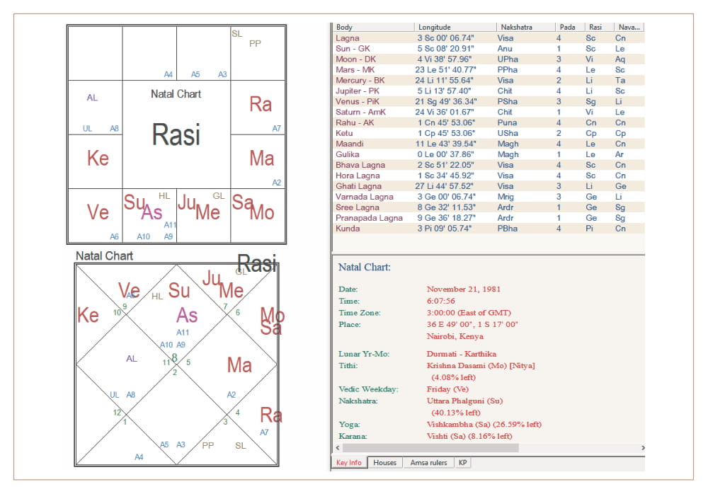 Хора Лагна – ваша концепция богатства - изоражение 3