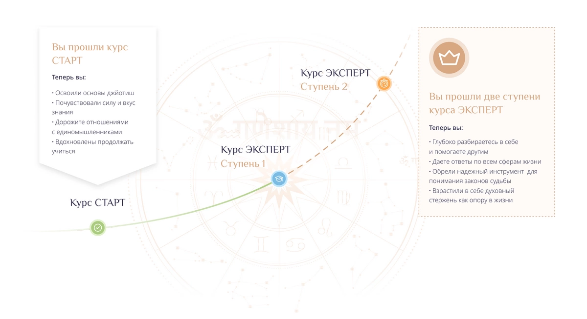 Дополнена программа курса «Астролог-Эксперт» - изоражение 1