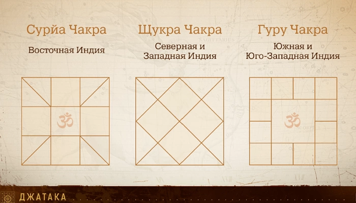 Астрология для начинающих ⦁ С чего начать изучение Ведической астрологии - изоражение 3