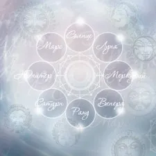 Терминология Джйотиш – глоссарий для начинающих