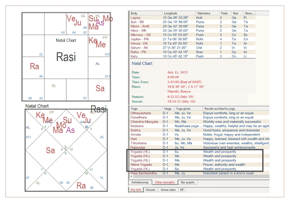 Кевала Йогада – потенциал к процветанию - изоражение 3