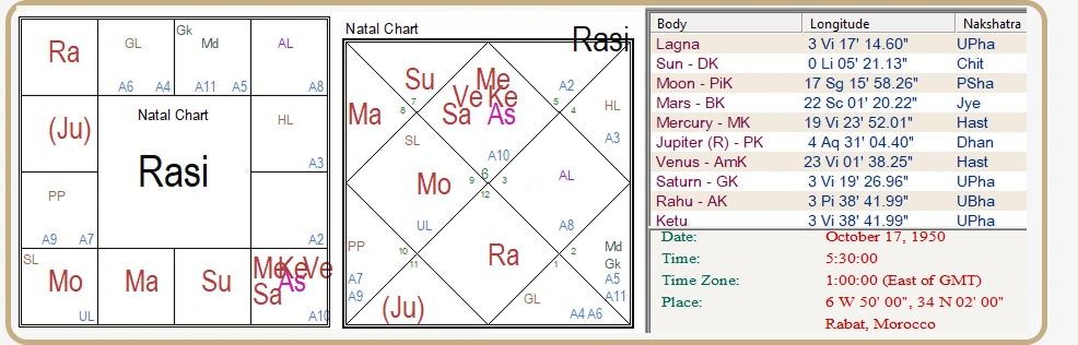 Правраджья йоги – комбинации отречения в астрологии - изоражение 3